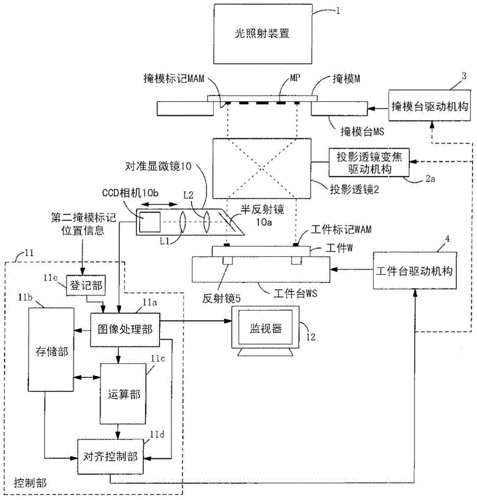 Aligning method of mask and workpiece