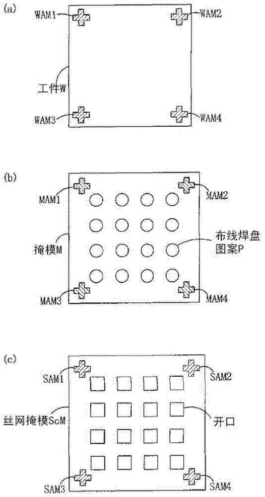 Aligning method of mask and workpiece