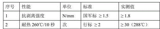 Method for preparing low pollution and high uniformity PTFE copper clad laminate and PTFE copper clad laminate thereof