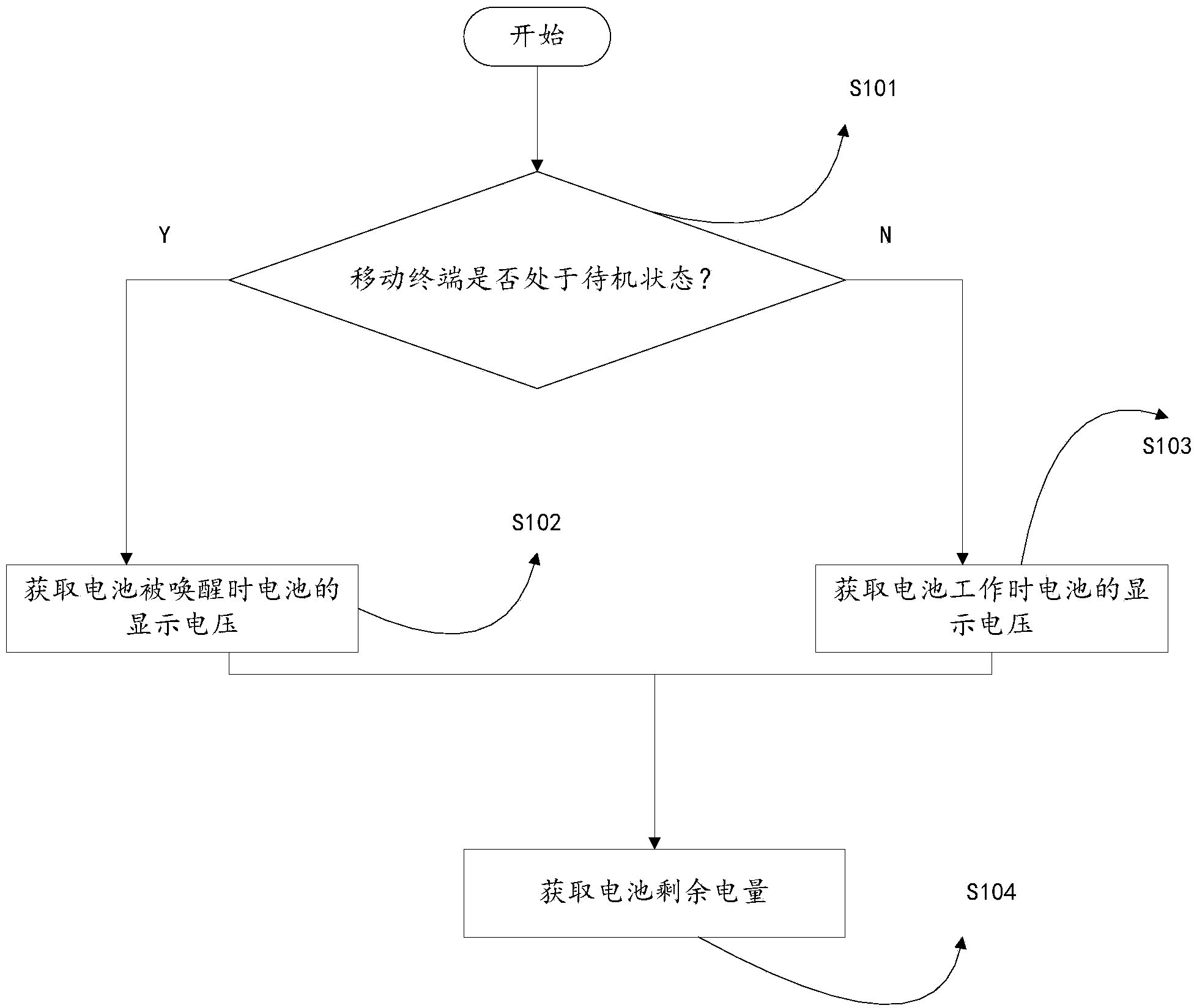 Method and device for displaying remaining capacity of battery at mobile terminal