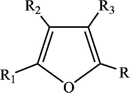 Synthetic method of hydroxyl butenolide and congener thereof