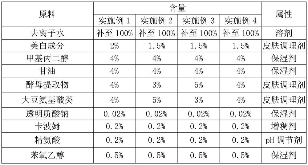 A kind of whitening essence composition and preparation method thereof