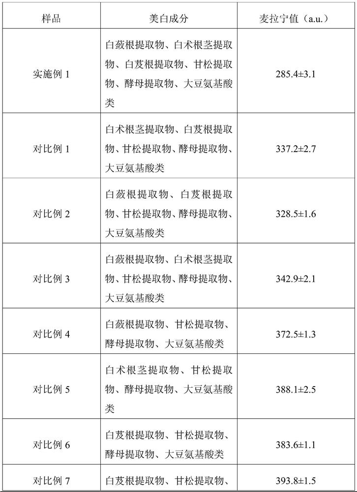 A kind of whitening essence composition and preparation method thereof