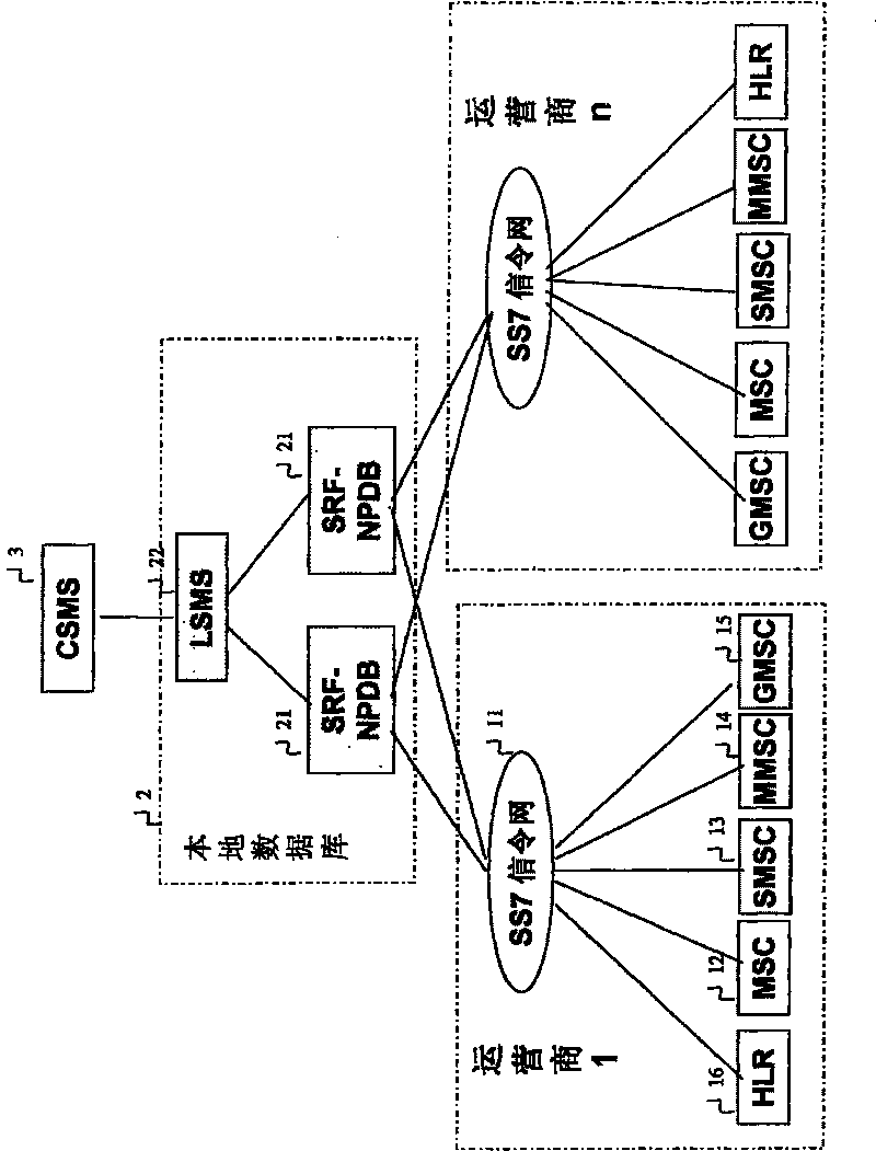 System for realizing mobile internetwork number portability service