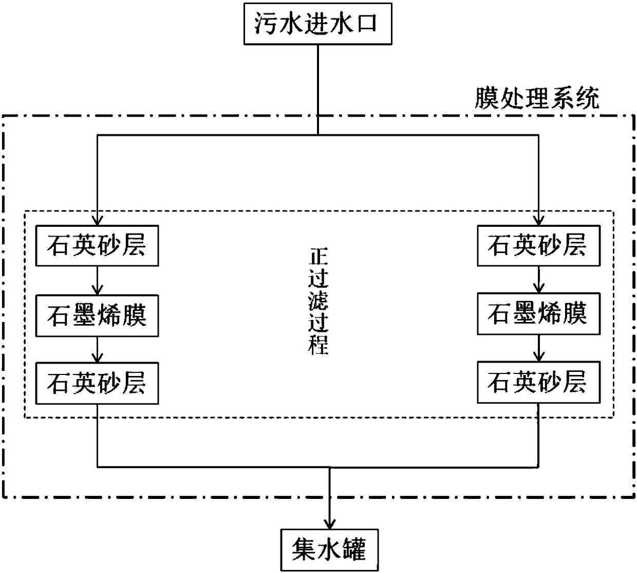 Graphene membrane continuous sewage filtering device and filtering method