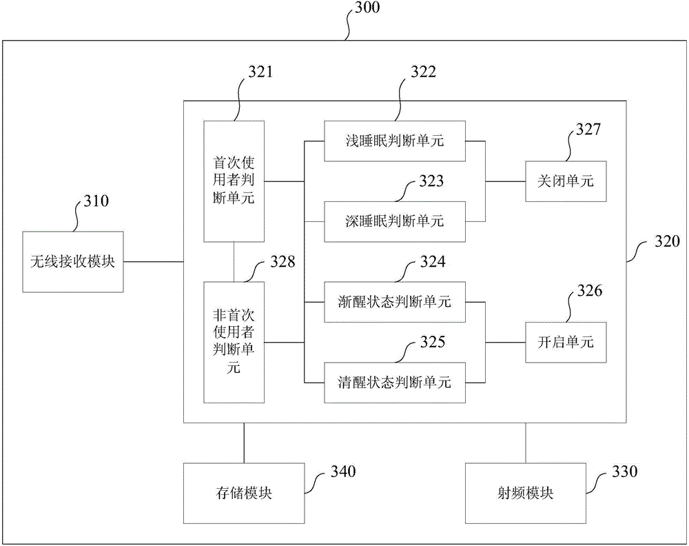 Method and system for setting working modes of mobile phone automatically