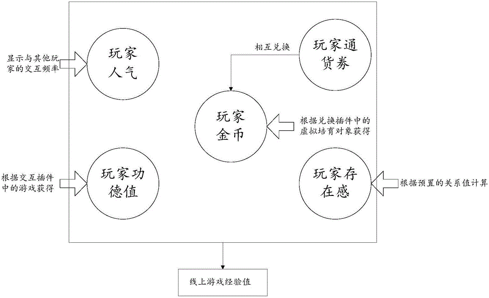 Game process recording and displaying method based on virtual reality and system