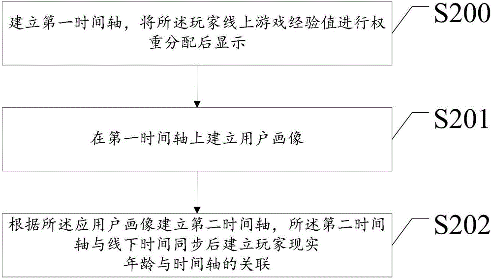 Game process recording and displaying method based on virtual reality and system