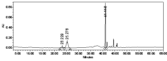 Refined panax quinquefolius total saponin component and method for preparing panax quinquefolius total saponins through purification