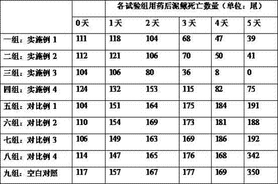 Chinese herbal medicine and poison bait for controlling fish trichodiniasis and preparation method thereof