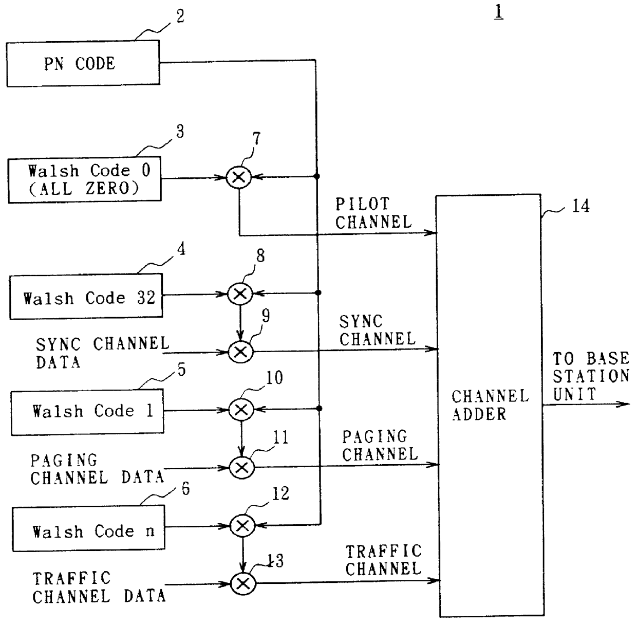 Radio communication system and method and mobile communication terminal device