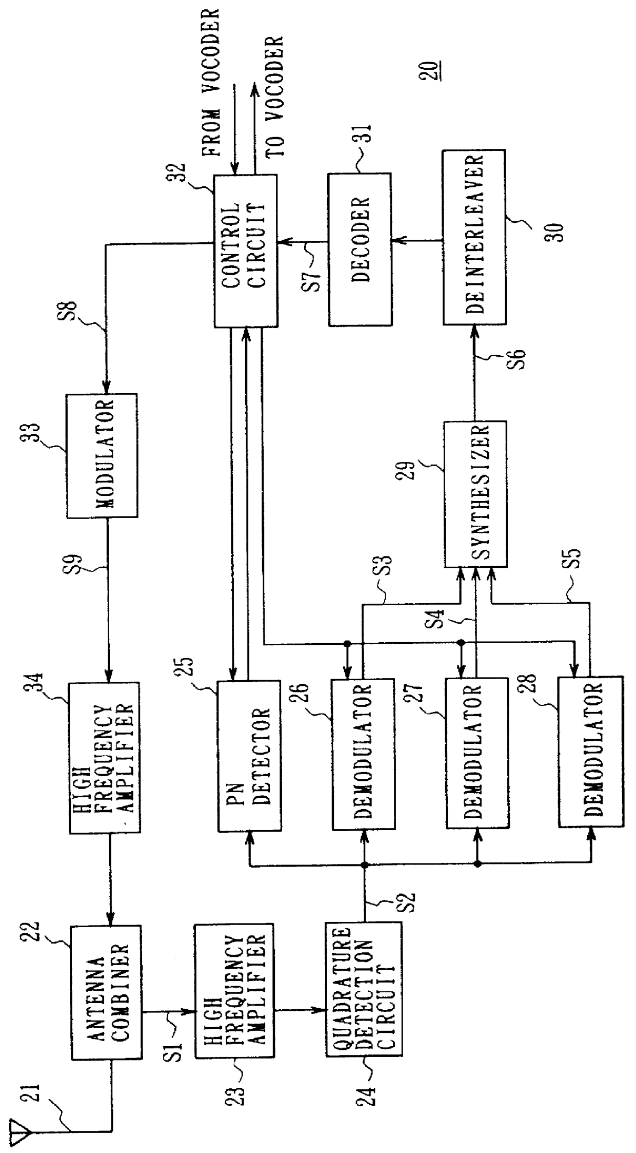 Radio communication system and method and mobile communication terminal device