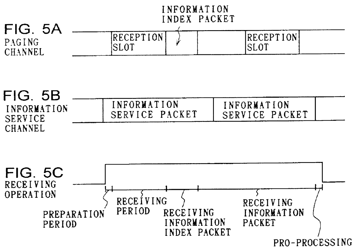 Radio communication system and method and mobile communication terminal device