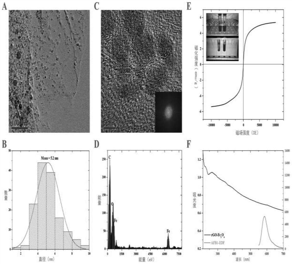 Visual immunoassay method for detecting aspergillus flavus M1