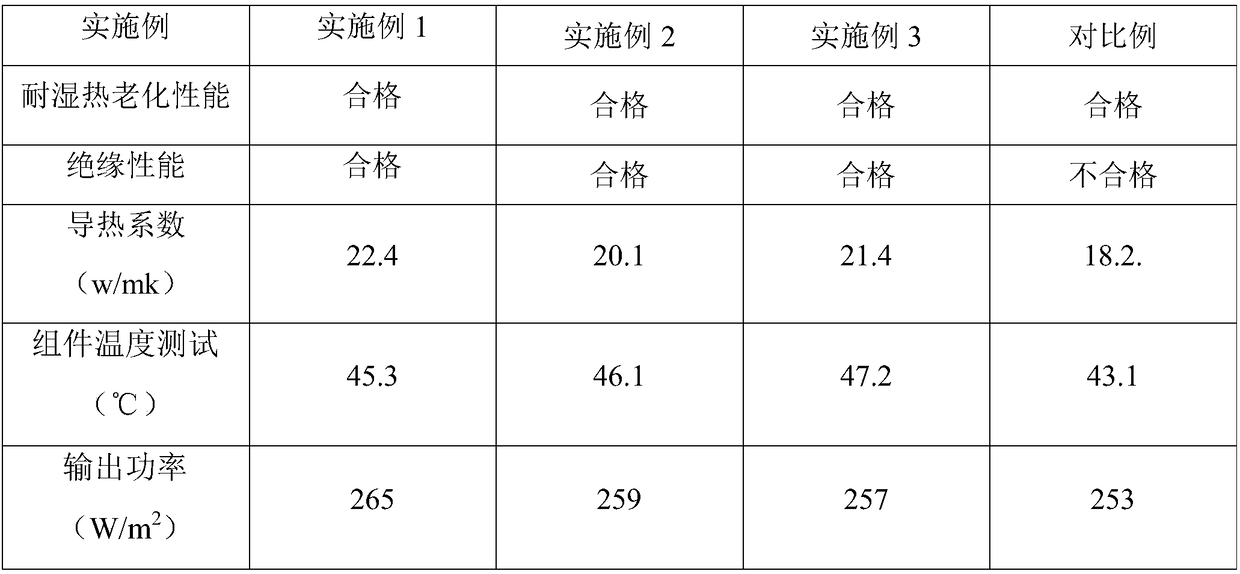 A kind of multi-layer heat-conducting photovoltaic backplane material