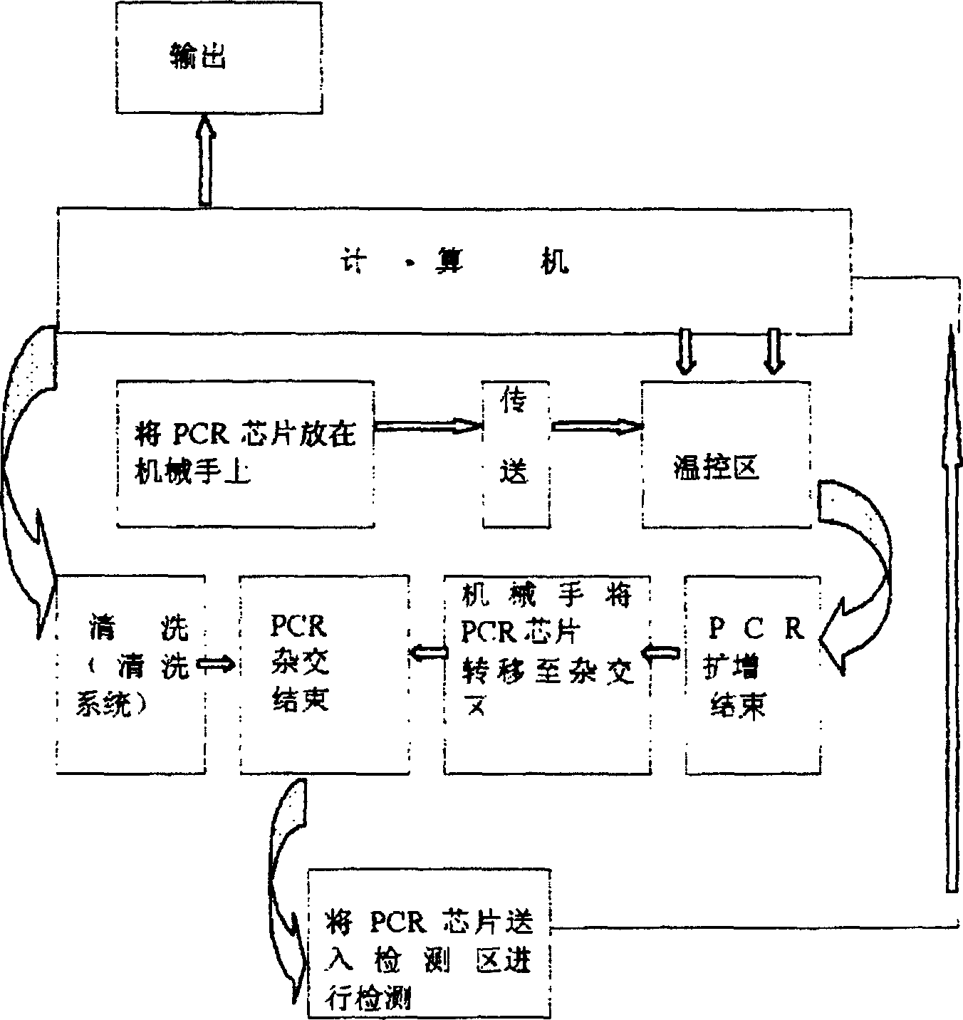 Nucleic acid expanding gene chip hybridization intellectualization and inspecting instrument thereof