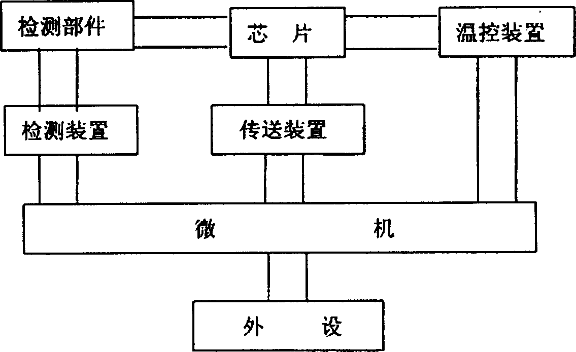 Nucleic acid expanding gene chip hybridization intellectualization and inspecting instrument thereof