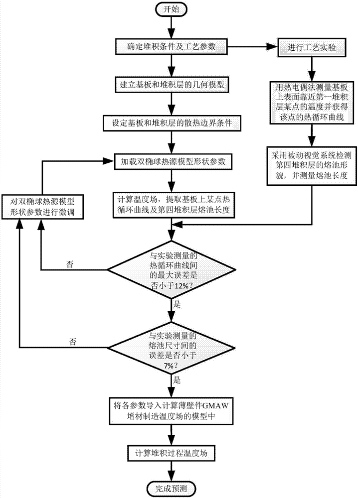 Thin-walled component arc wire filling additive manufacturing temperature field predicting method