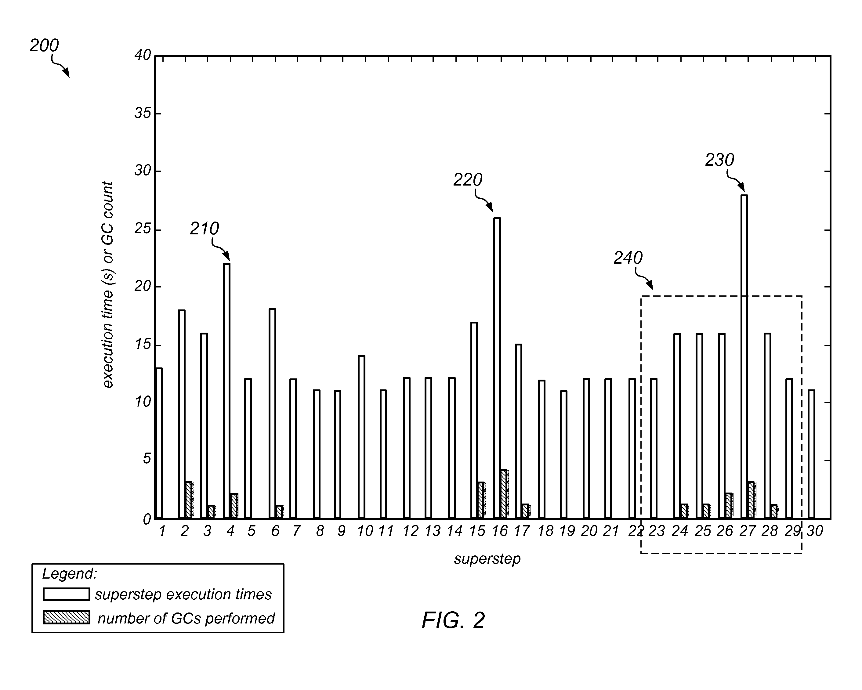 Coordinated Garbage Collection in Distributed Systems