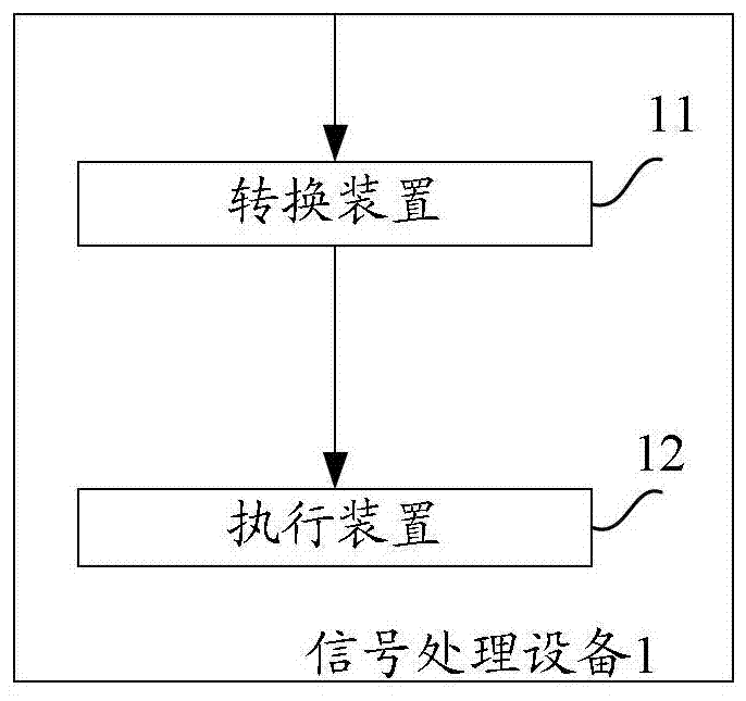 Method and device for realizing signal processing based on large-point Fourier transform