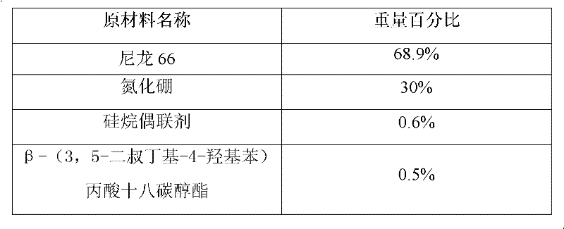 Nylon 66 composite material with high heat conductivity and preparation method thereof