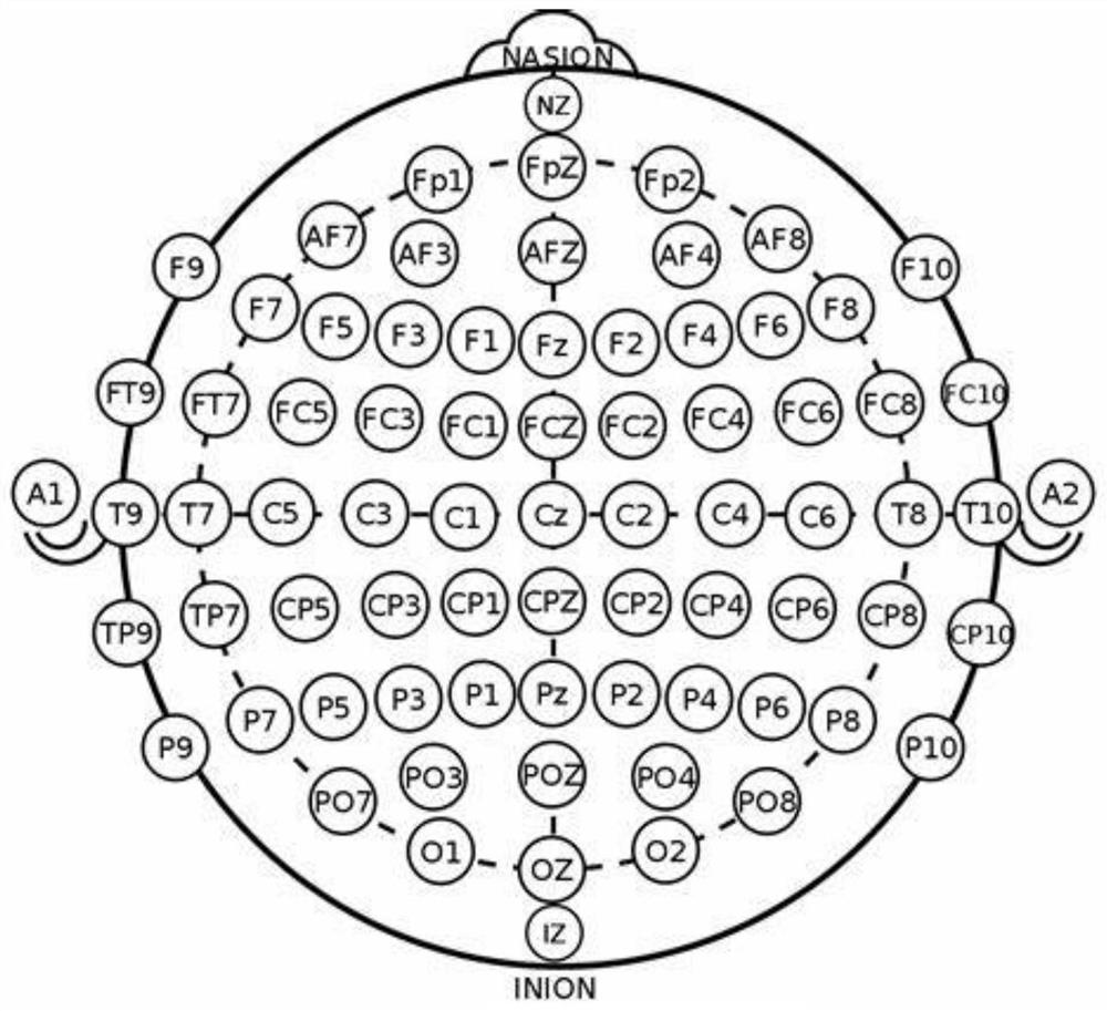 Manipulator control method based on mi-ssvep hybrid brain-computer interface