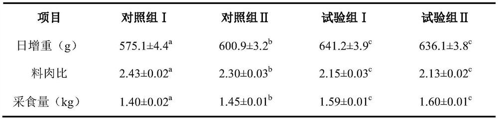 Bacillus coagulans and application thereof