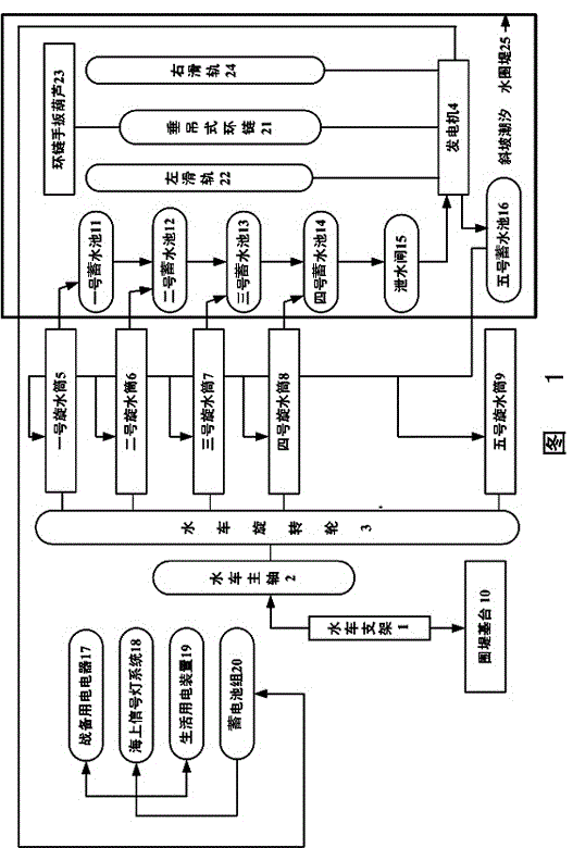 Small simulative seawater self-power-generation circulation system for juvenile popular science teaching and application thereof