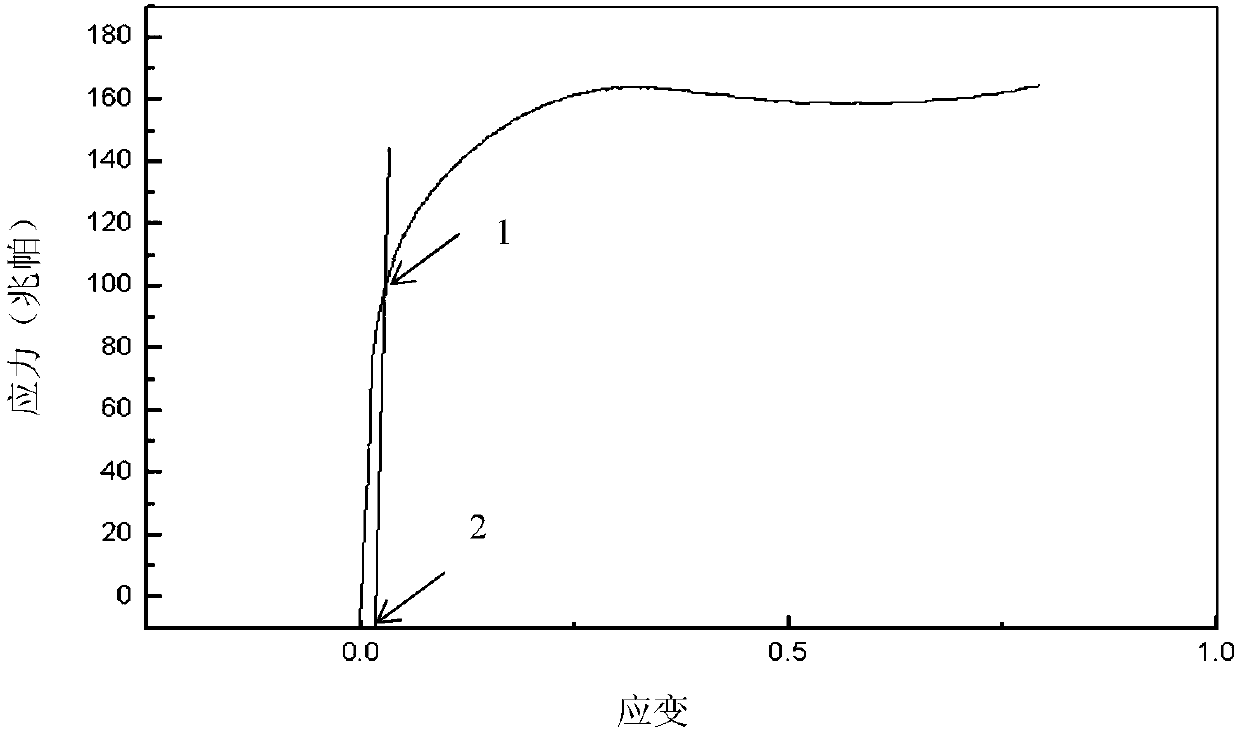 Method for constructing deformation resistance models of material