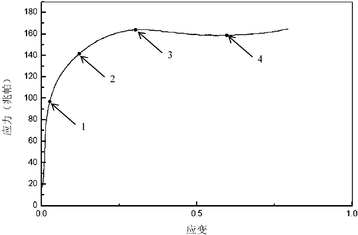 Method for constructing deformation resistance models of material