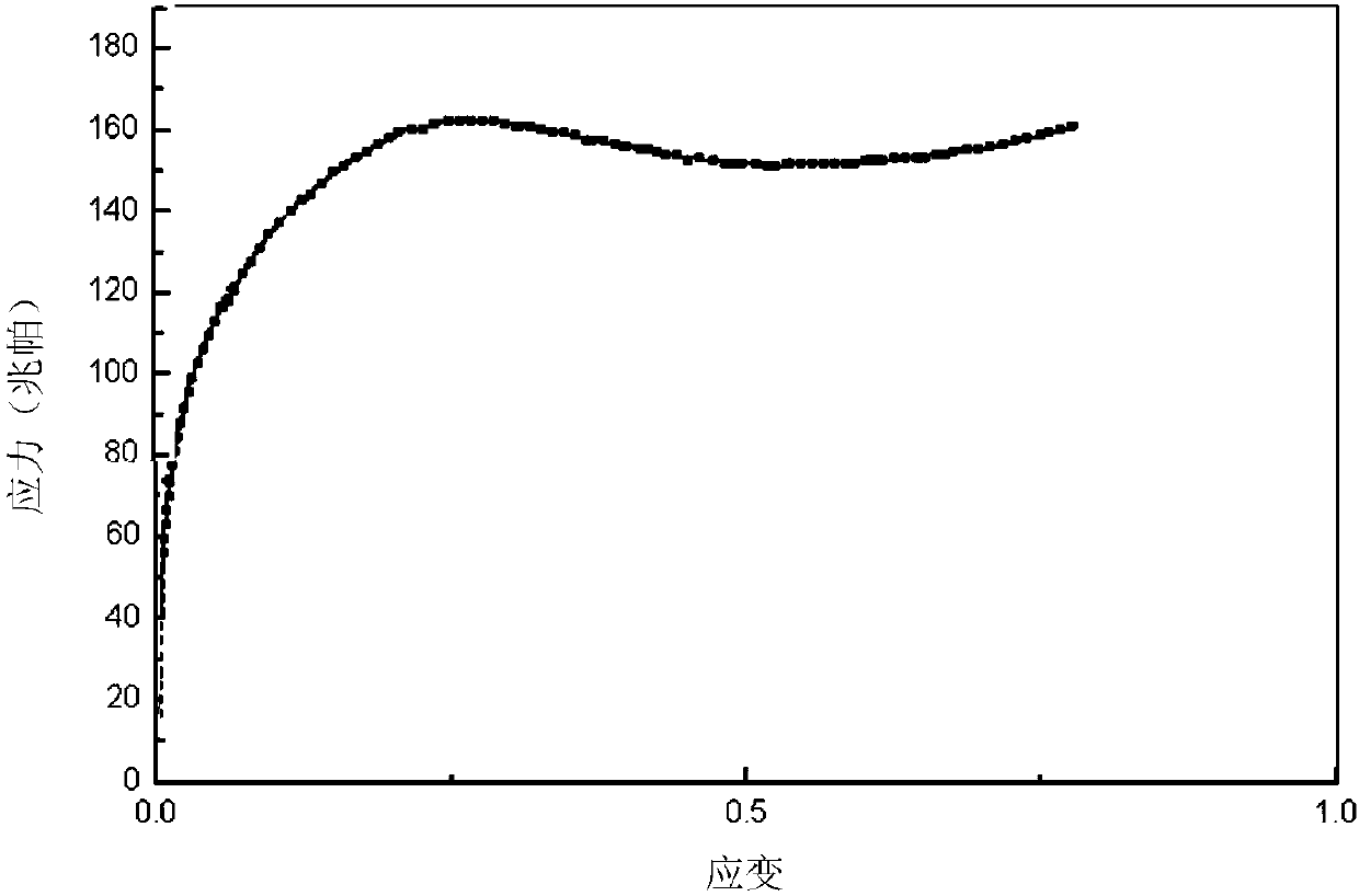 Method for constructing deformation resistance models of material