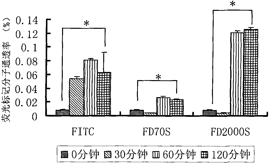 Composite adjuvant for duck bird flu oral mucosal immunization