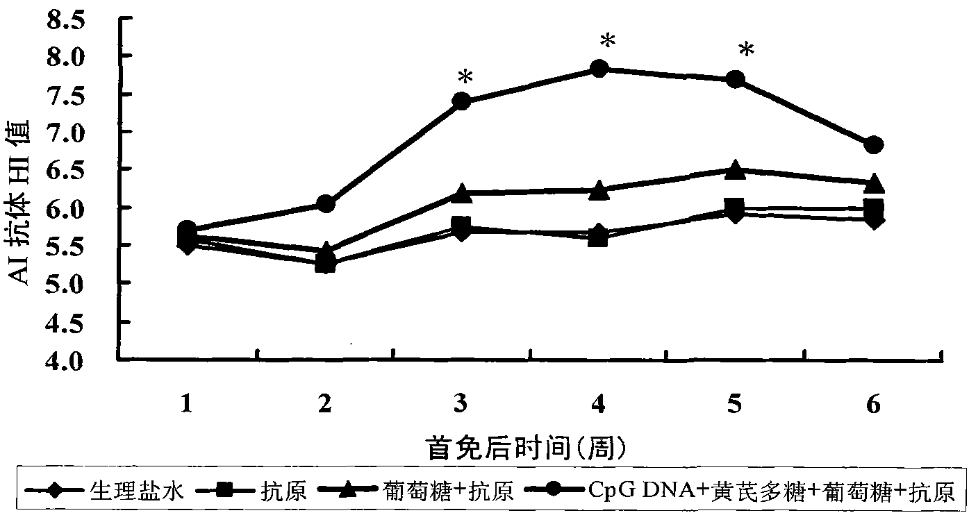 Composite adjuvant for duck bird flu oral mucosal immunization