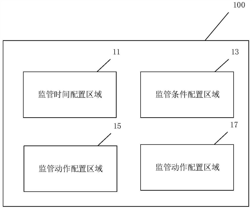 Vehicle supervision rule configuration method and device, computer equipment and storage medium