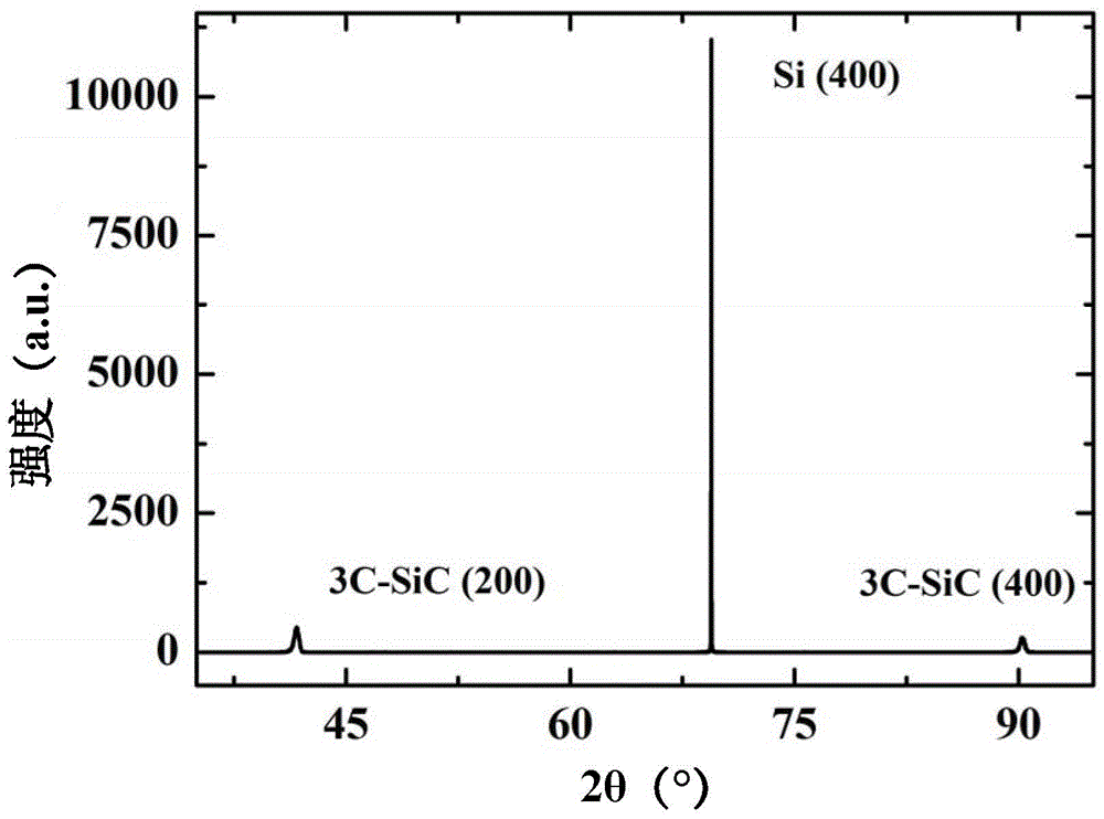 SiC-based diluted magnetic semiconductor thin film and preparation method thereof