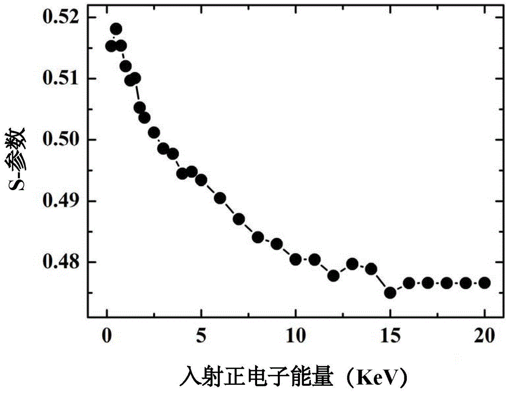 SiC-based diluted magnetic semiconductor thin film and preparation method thereof