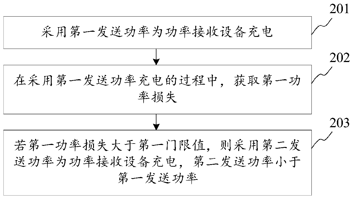 Wireless charging method and device and storage medium