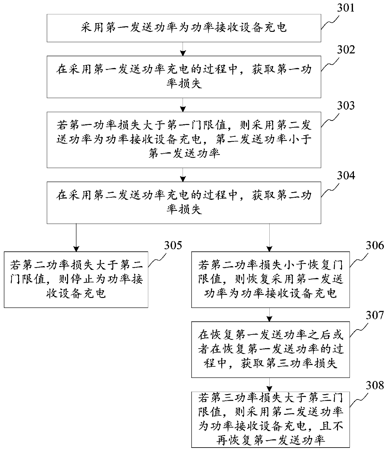 Wireless charging method and device and storage medium