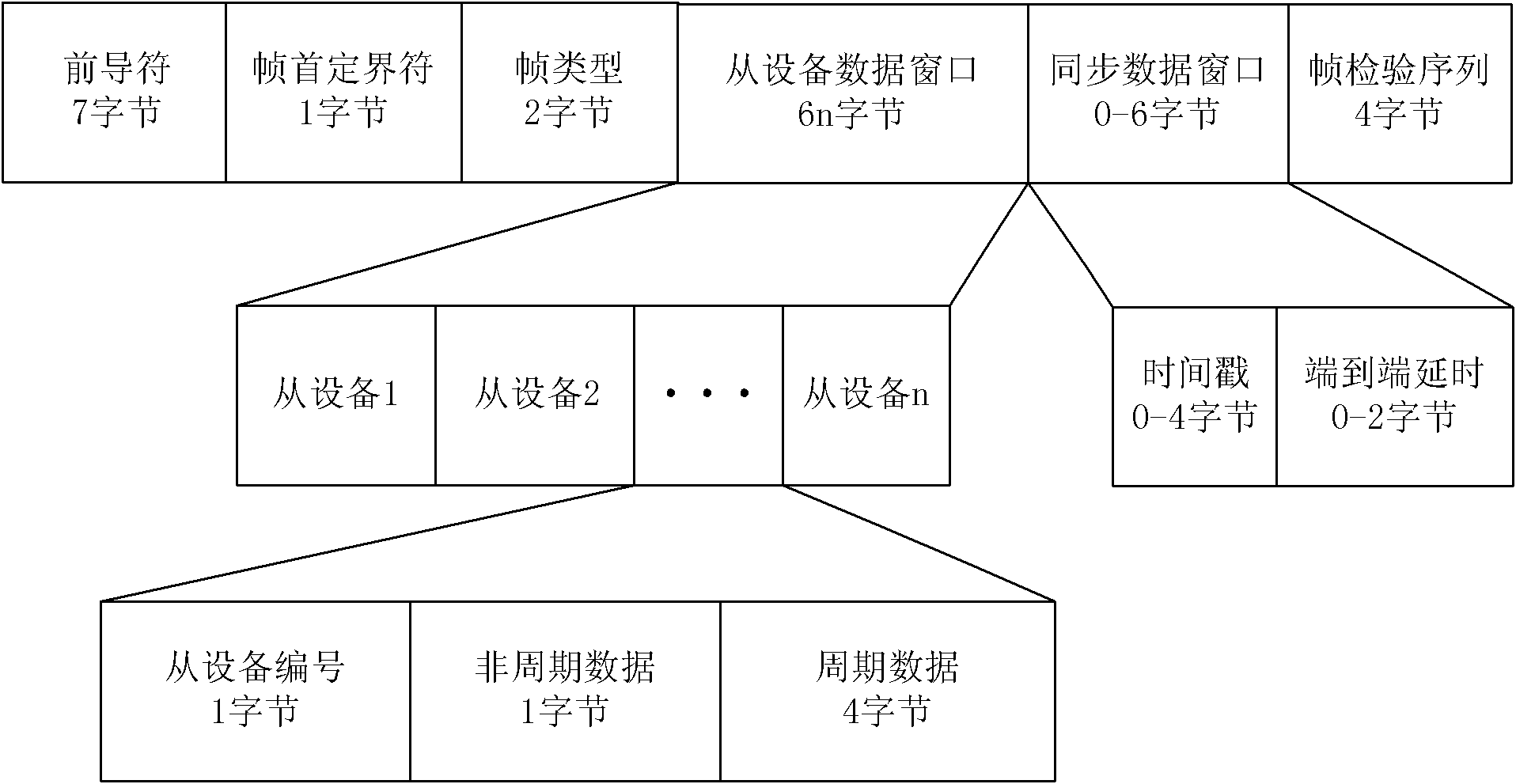 Real-time communication and clock synchronization method of chain network