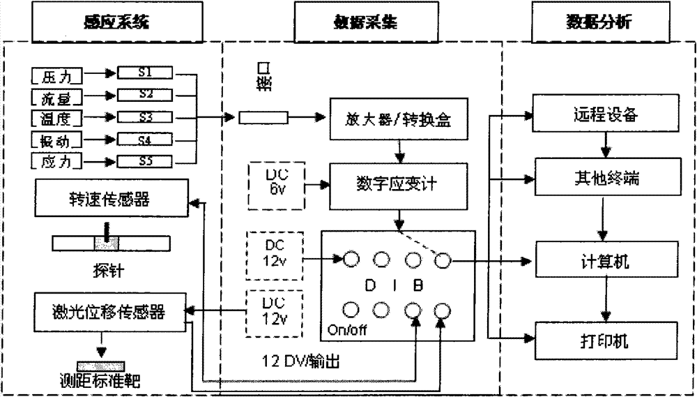 Stratum geology interface instrument drilling induction recognition system