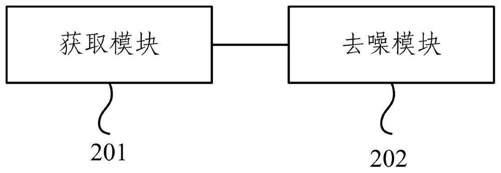 A hyperspectral image denoising method and device