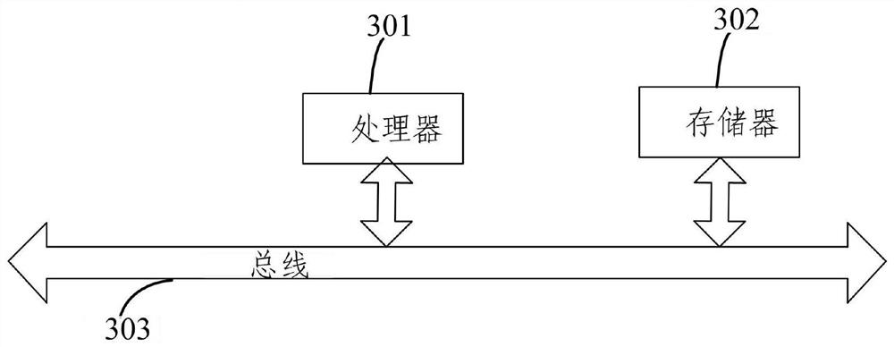 A hyperspectral image denoising method and device