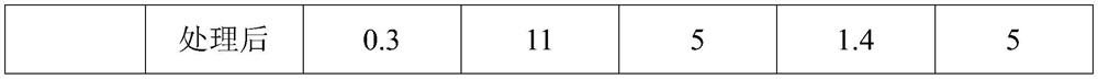 In-situ soil remediation system and remediation method based on gas thermal desorption