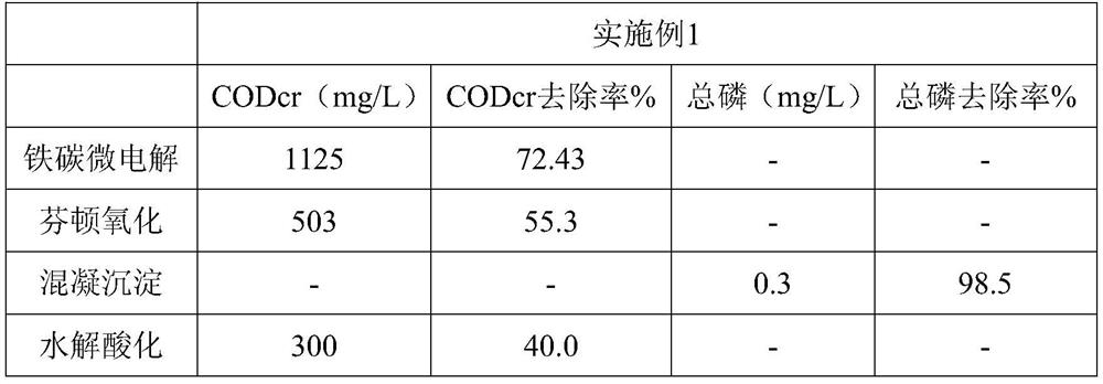 Wastewater treatment process for hydrogen peroxide production