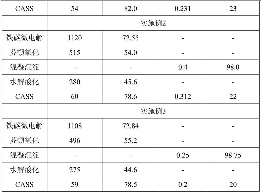 Wastewater treatment process for hydrogen peroxide production