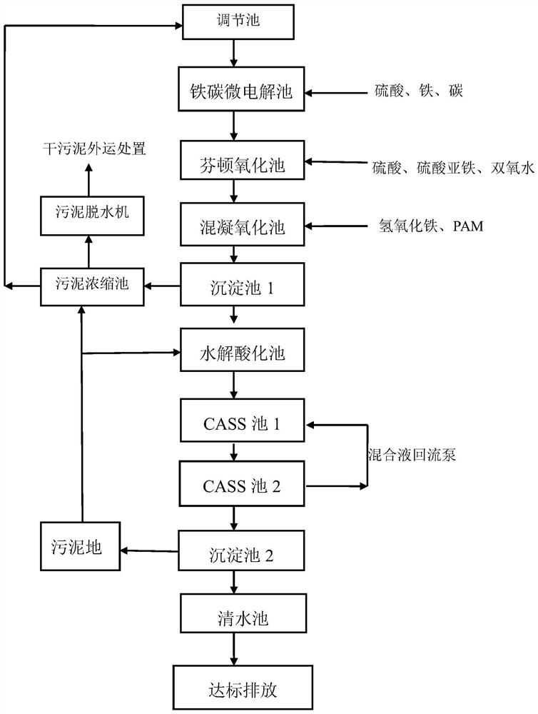 Wastewater treatment process for hydrogen peroxide production