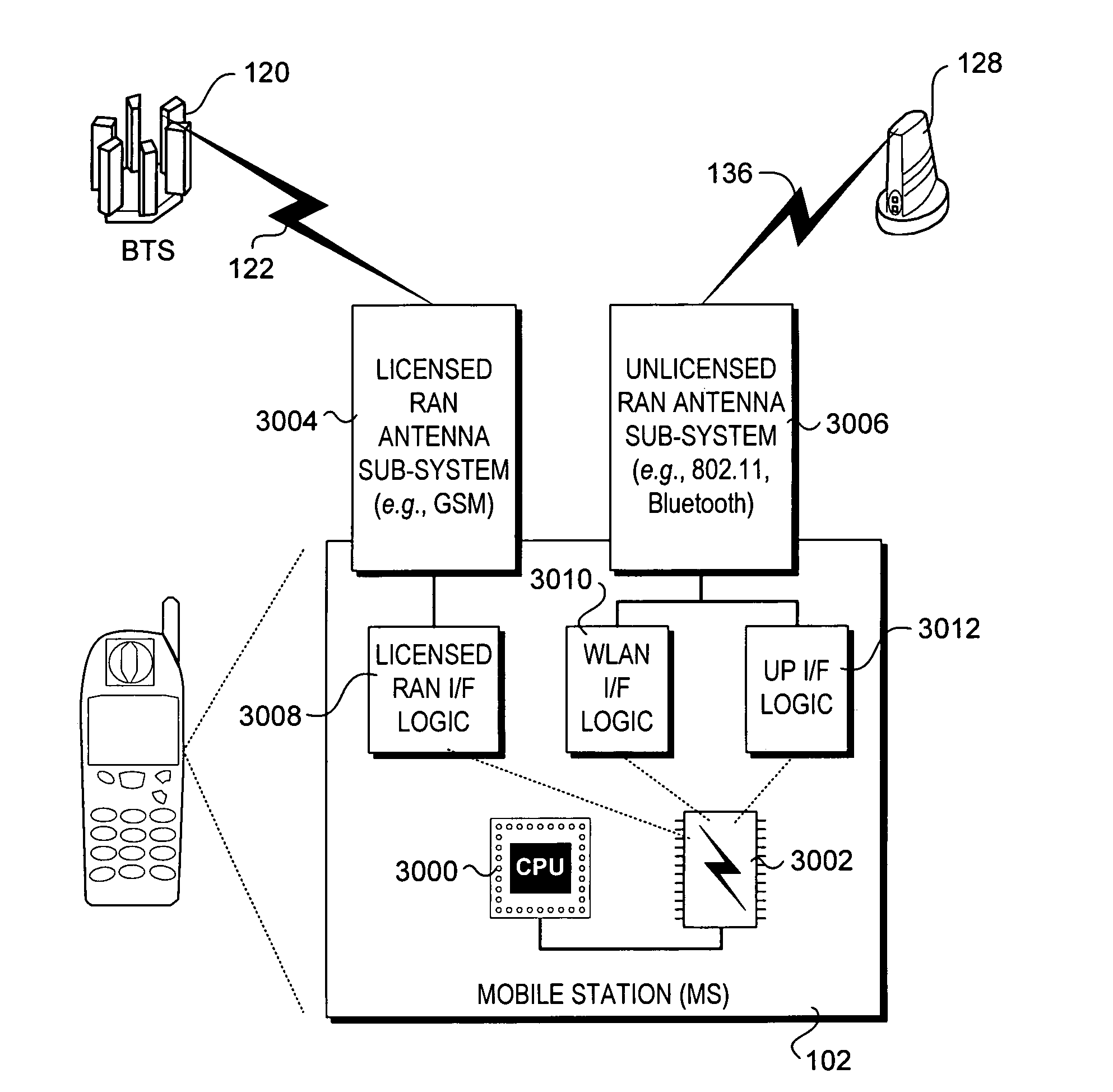 Apparatus and messages for interworking between unlicensed access network and GPRS network for data services