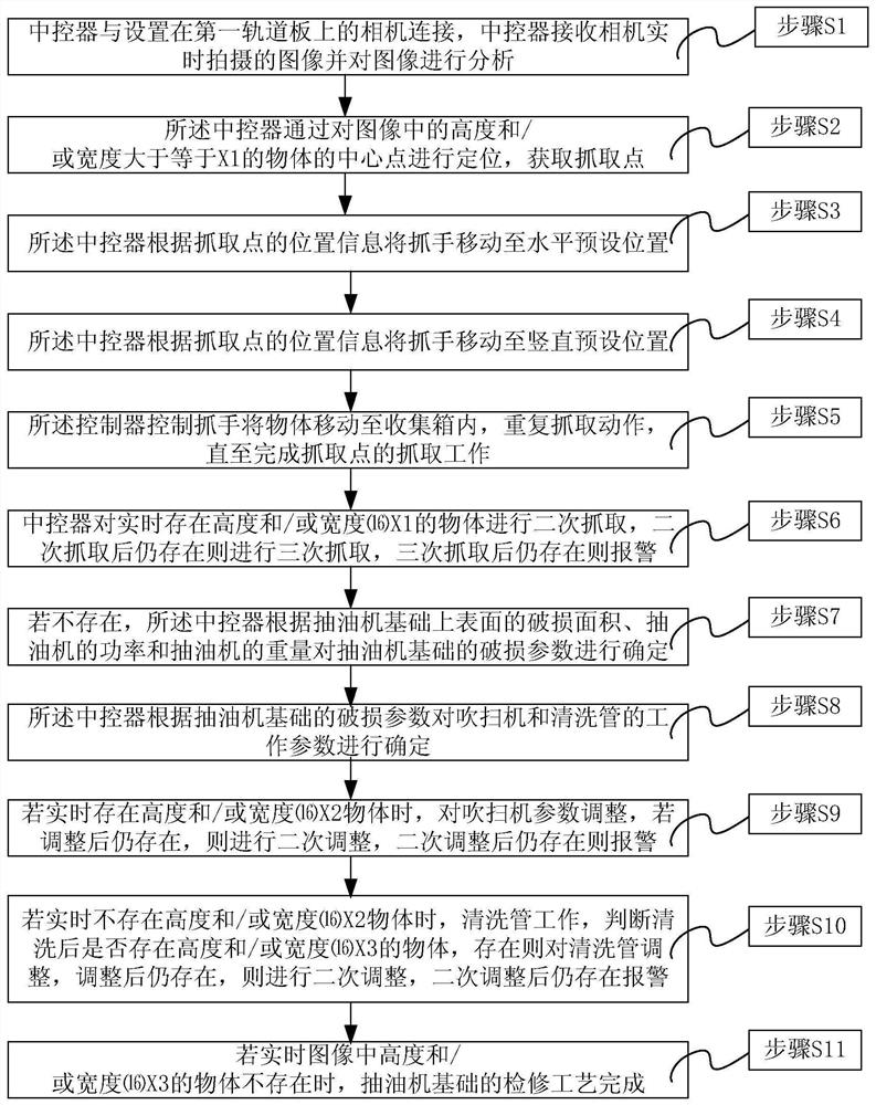 A kind of adhesive for foundation repair of pumping unit and its maintenance technology