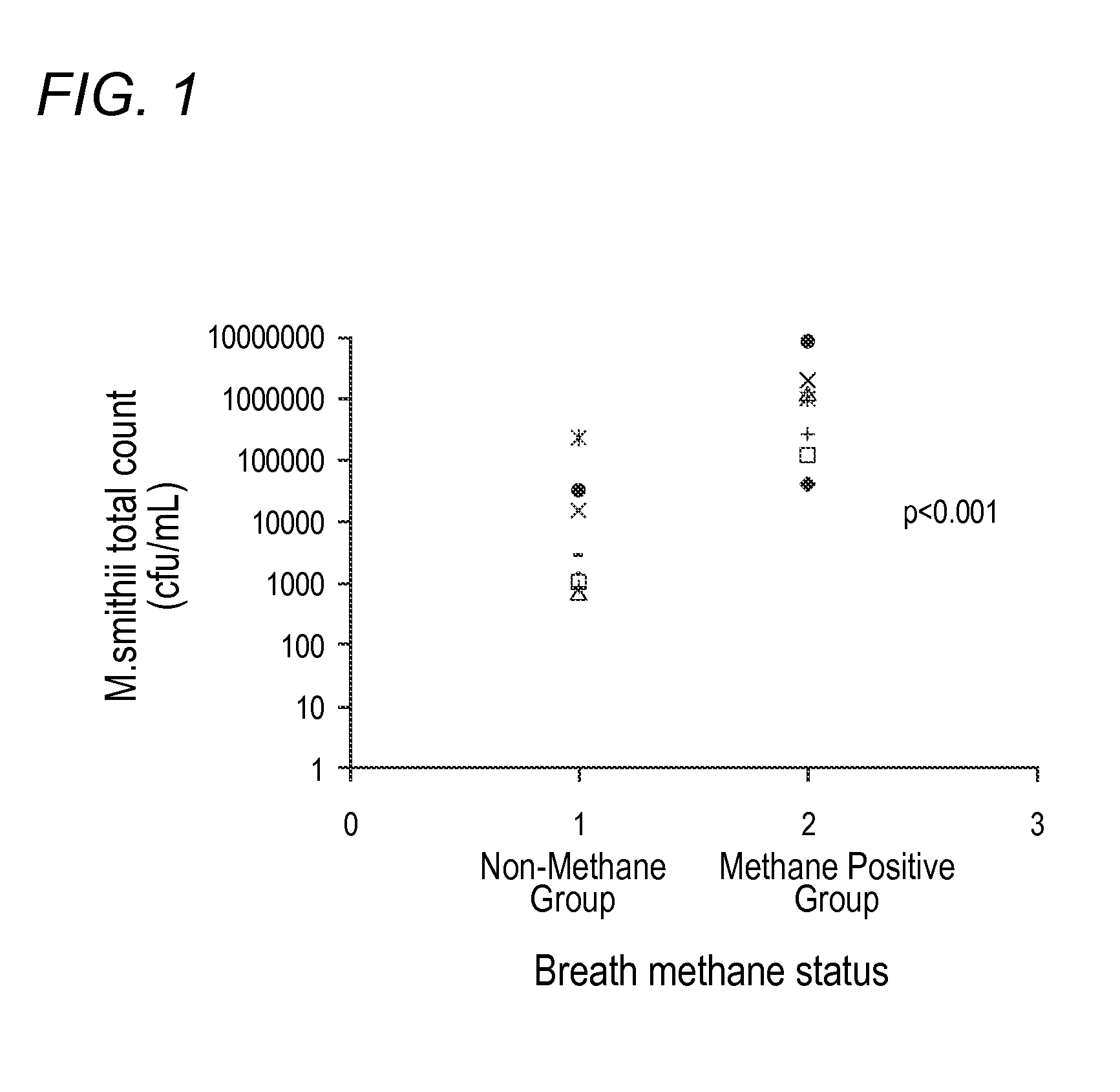 Methods of diagnosis, selection, and treatment of diseases and conditions caused by or associated with methanogens