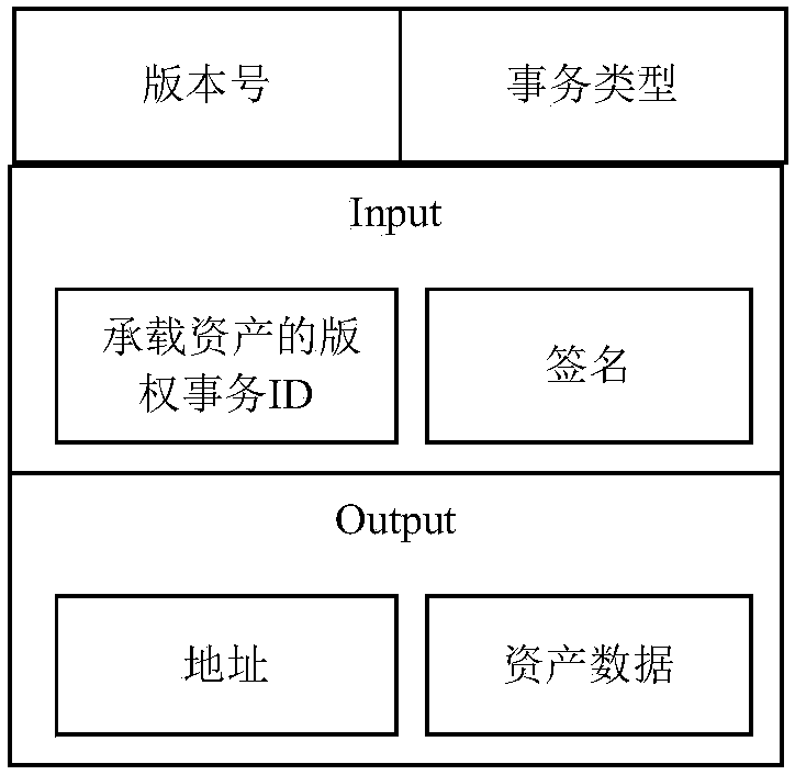 Method and system for distribution of digital content in peer-to-peer network